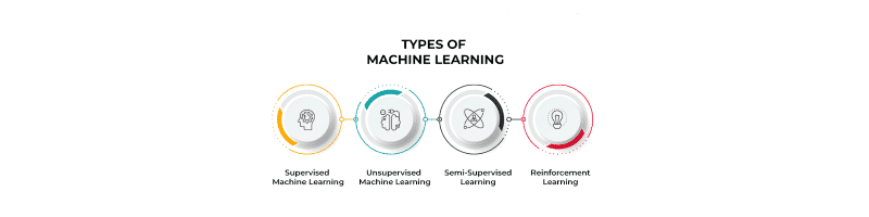 Applying Old ML to Novel Businesses