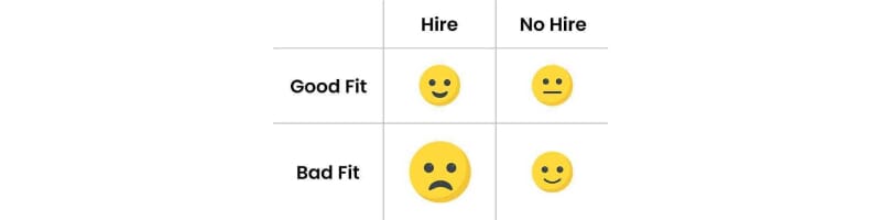 Engineering Hiring: Technical Evaluation and Making Metrics of Values