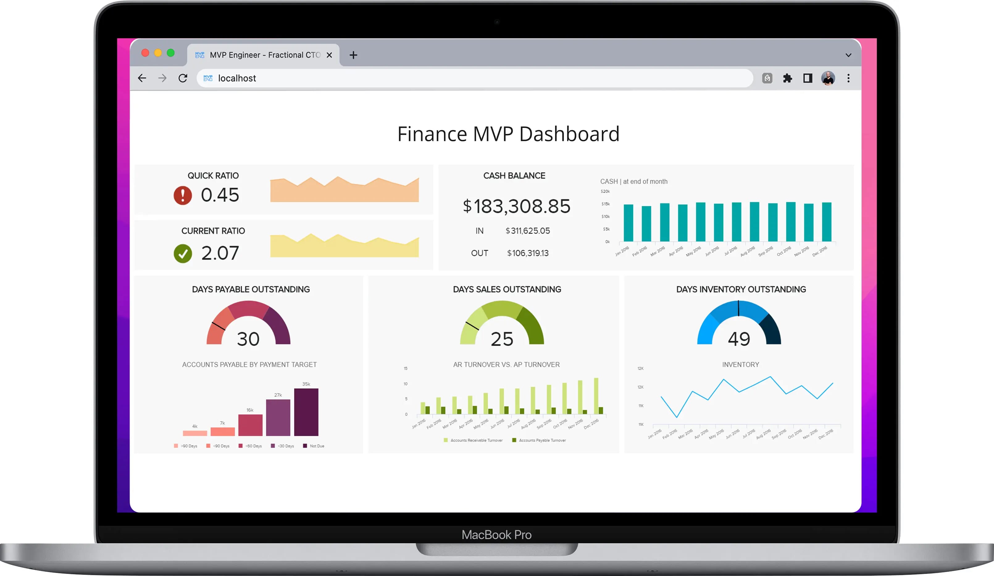 Minimum Viable Products for Entrepreneurs
